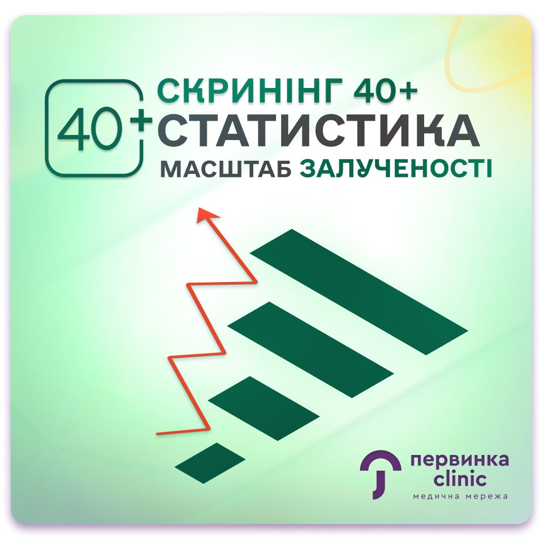 Обкладинка медичної мережі "Первинка". Скринінг 40+ Статистика масштабу залученості. Сімейні лікарі та терапевти у Кривому Розі, Умані, Кропивницькому